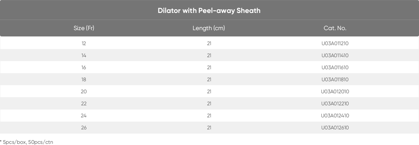 Dilation and Drainage Set(图2)