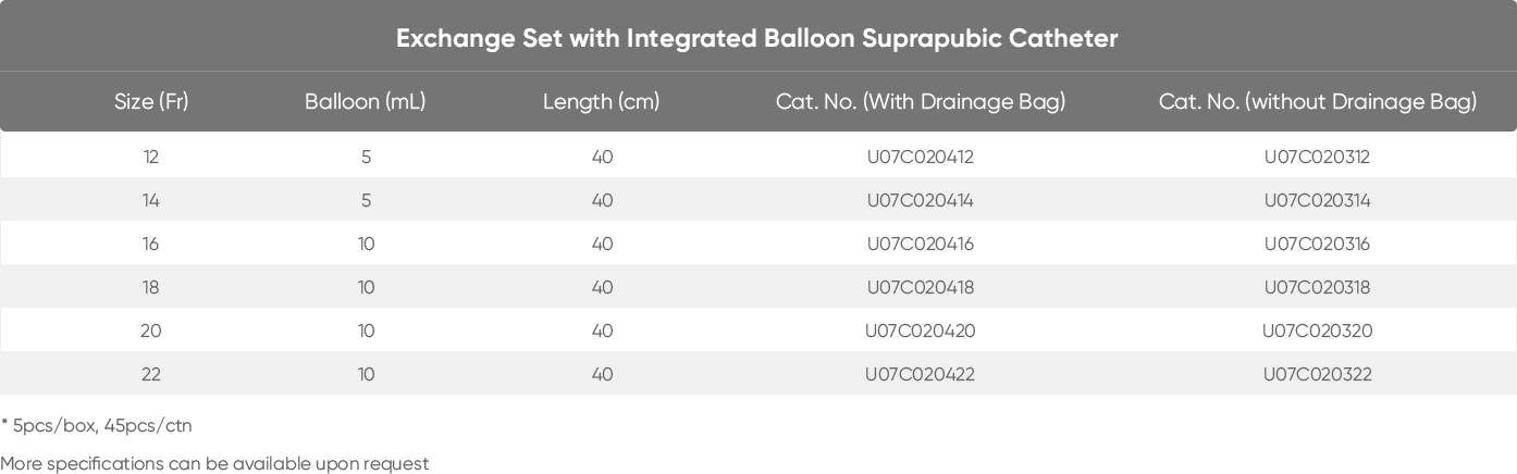 Exchange Set with Integrated Balloon Suprapubic Catheter.jpg