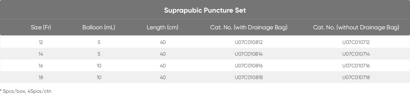 Suprapubic Puncture Set.jpg