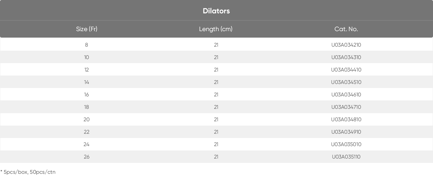 Dilation and Drainage Set(图1)