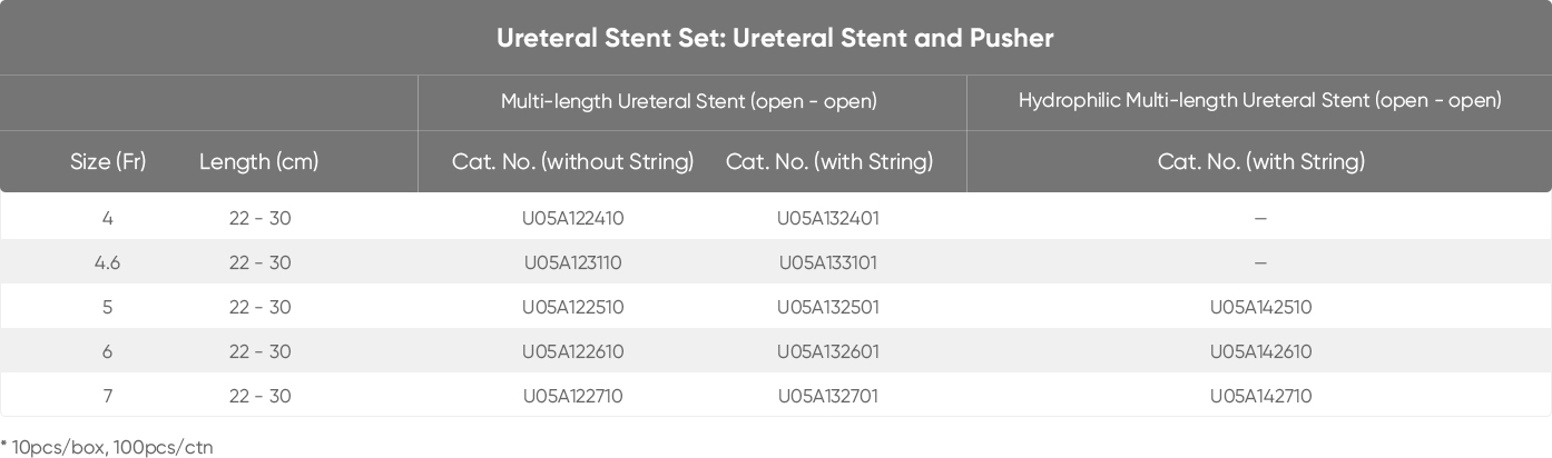 Multi-length Ureteral Stent(图1)