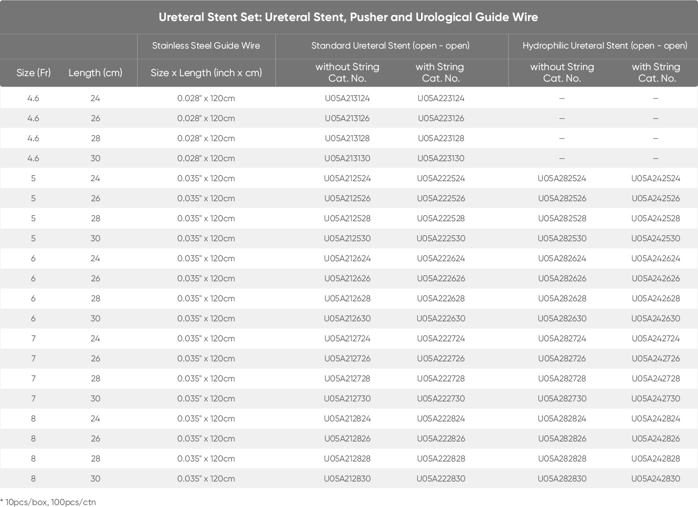 Standard Ureteral Stent(图3)