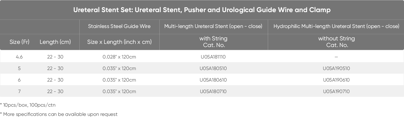 Multi-length Ureteral Stent(图4)