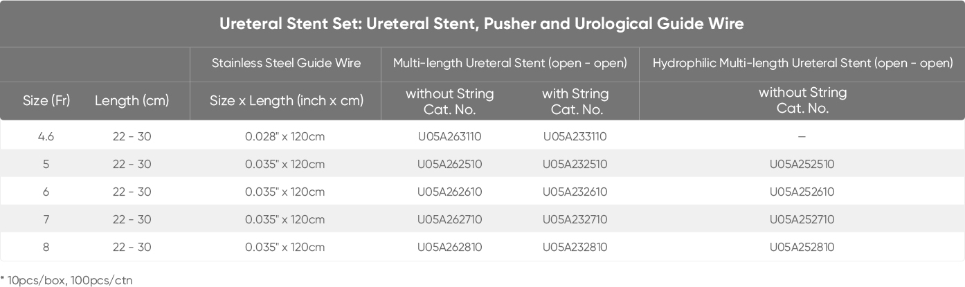 Multi-length Ureteral Stent(图3)